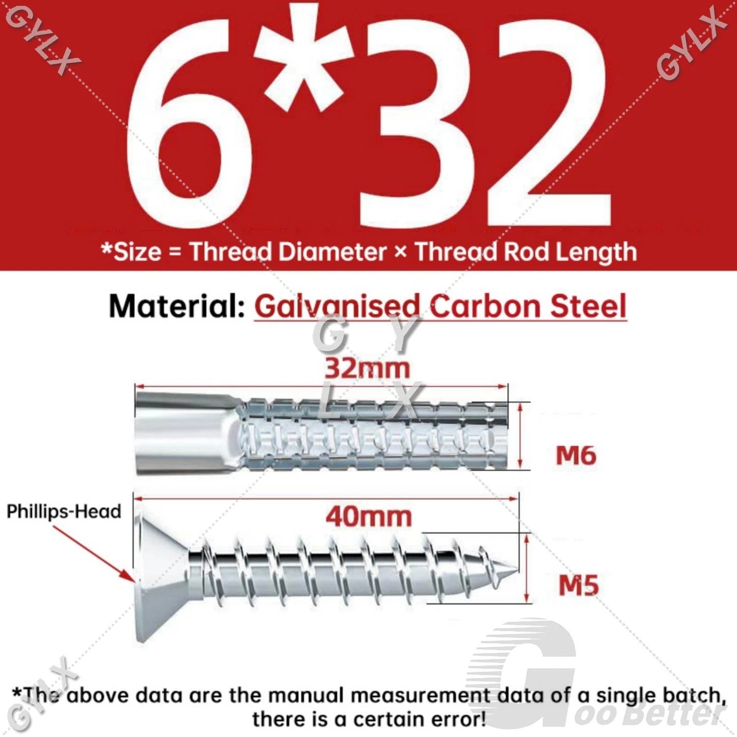 Serrated Expansion Anchors for Concrete & Hollow Walls — M5 to M10