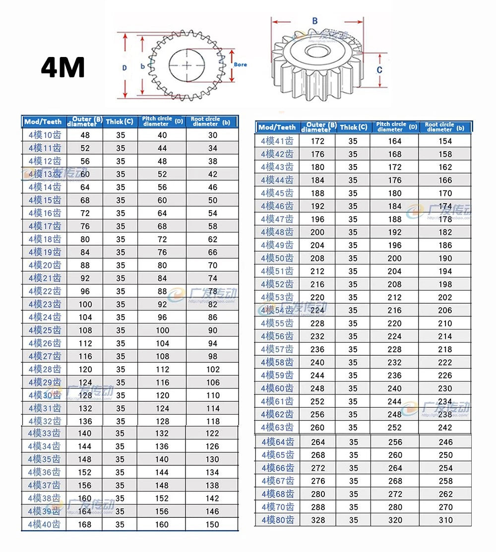 3/4/5 Mod 10T - 32T Spur Gear 45# Steel Pinion Gear Thickness 30mm 35mm 40mm