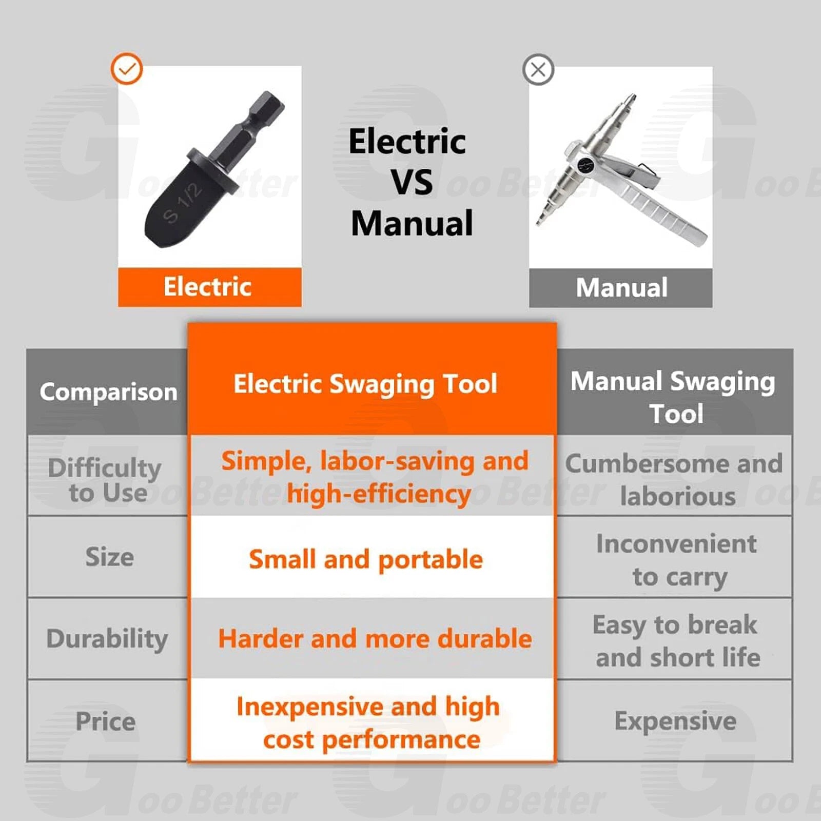7x Swaging Tube Expander Tool Drill Bit Set Air Conditioner Copper Tube Expander