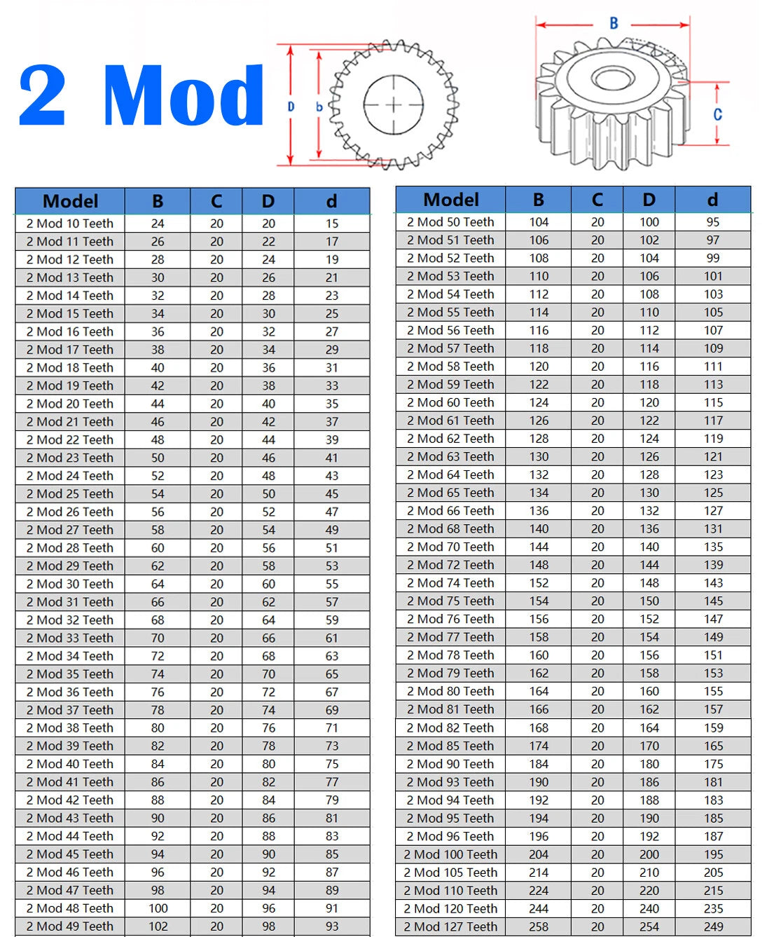 2M/2.5M/3M/4M/5M 10-96T Spur Gear Transmission Motor Gears (Harden by Quenching)