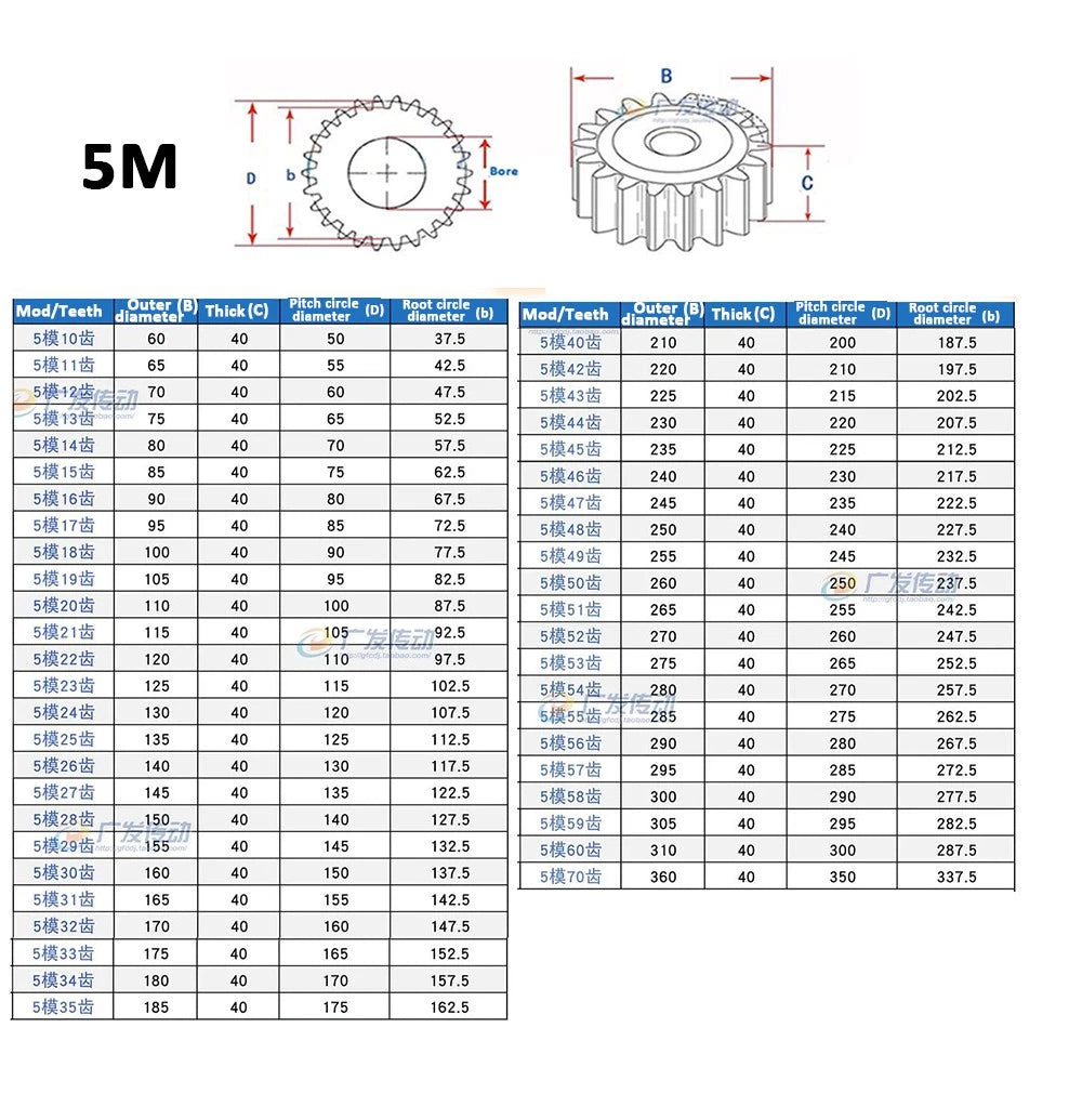 3/4/5 Mod 10T - 32T Spur Gear 45# Steel Pinion Gear Thickness 30mm 35mm 40mm