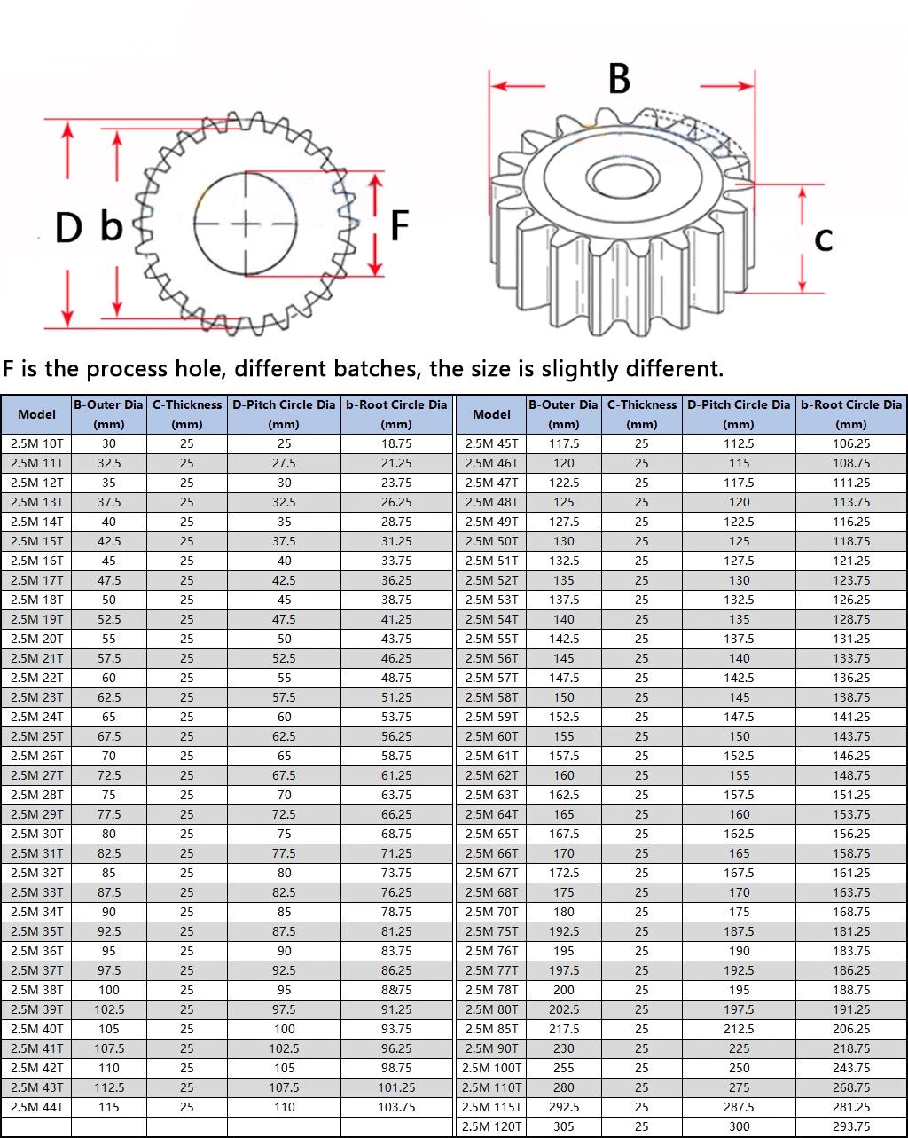1-2.5 Modul Steel Spur Gears Pinion Gear Thick 10-25mm 10-150 Teeth  For 3D CNC
