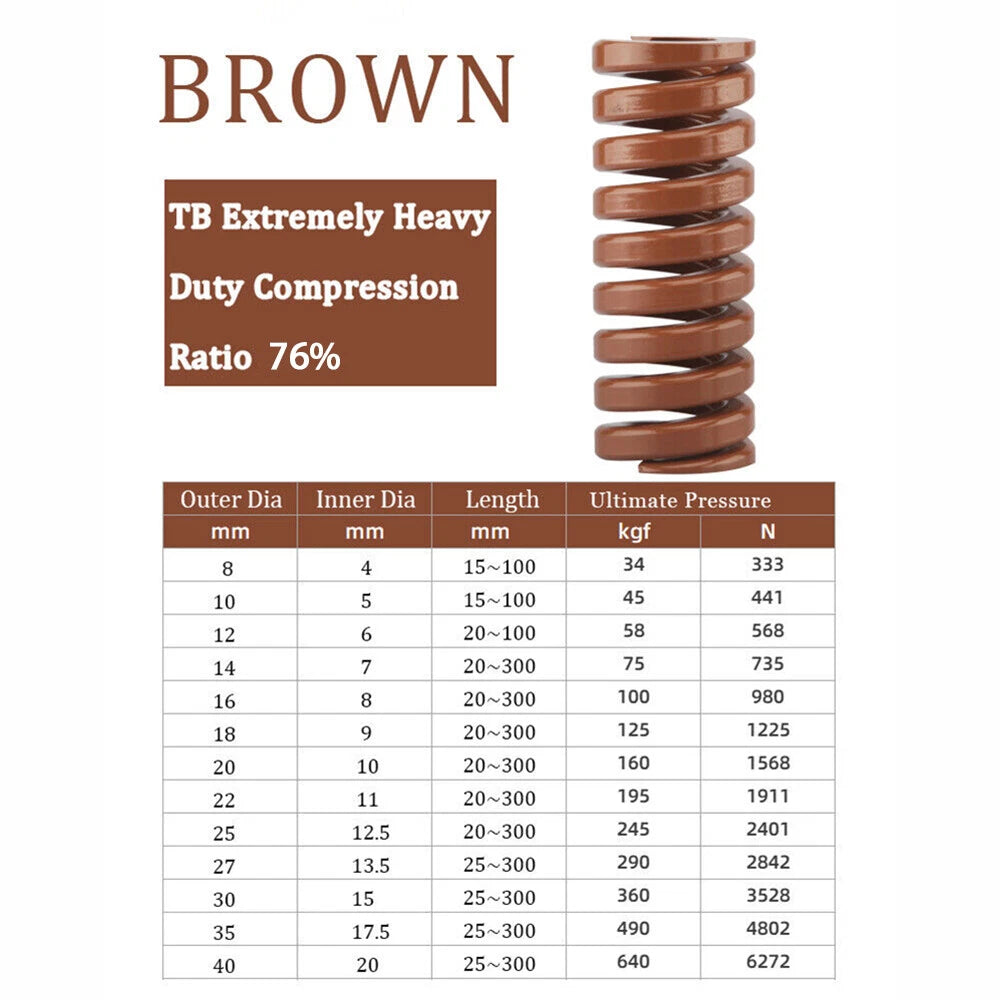 Heavy Load Duty Compression Die Spring ISO - 35-50mm Diameter & Up To 300mm Long