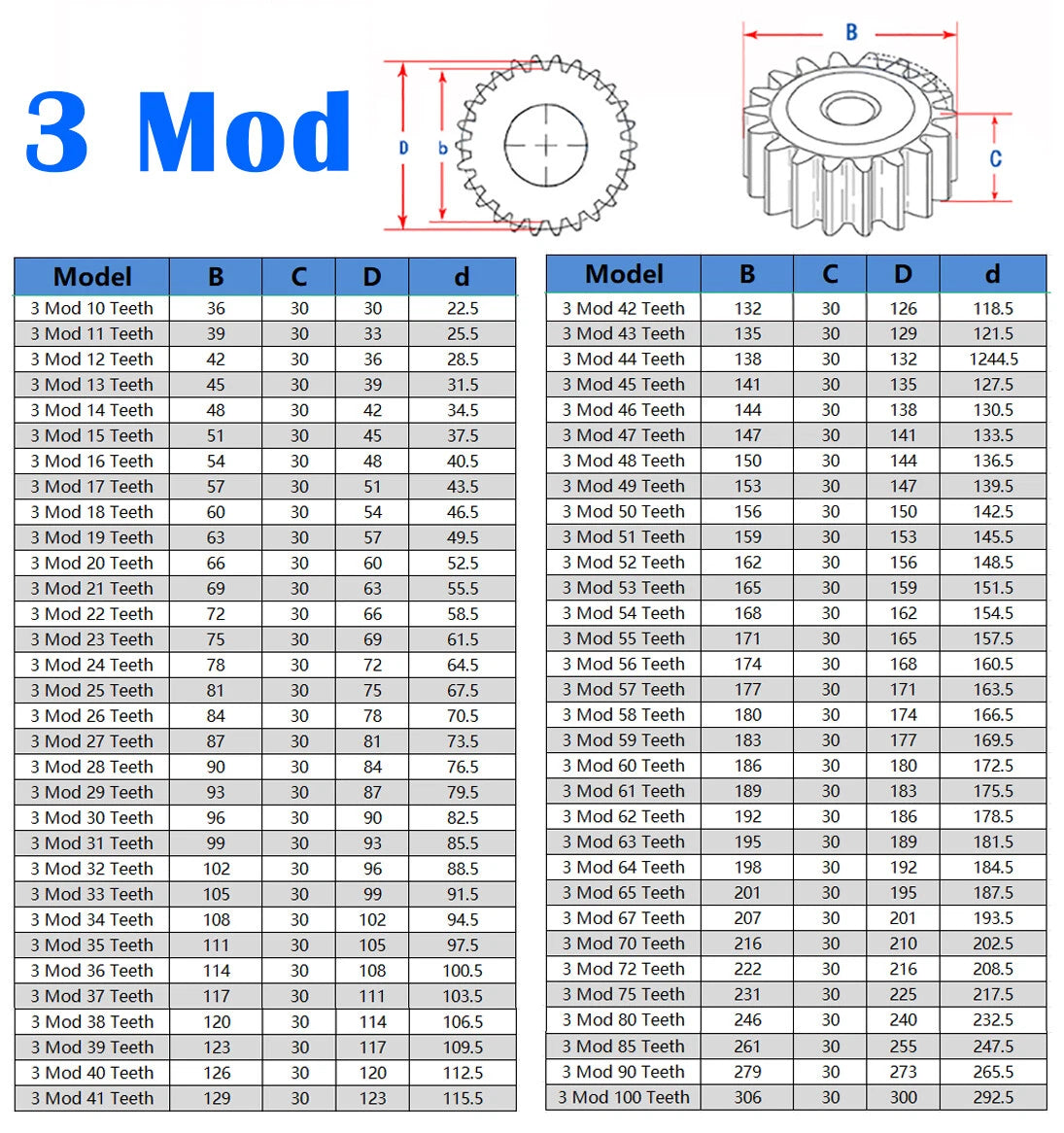 2M/2.5M/3M/4M/5M 10-96T Spur Gear Transmission Motor Gears (Harden by Quenching)