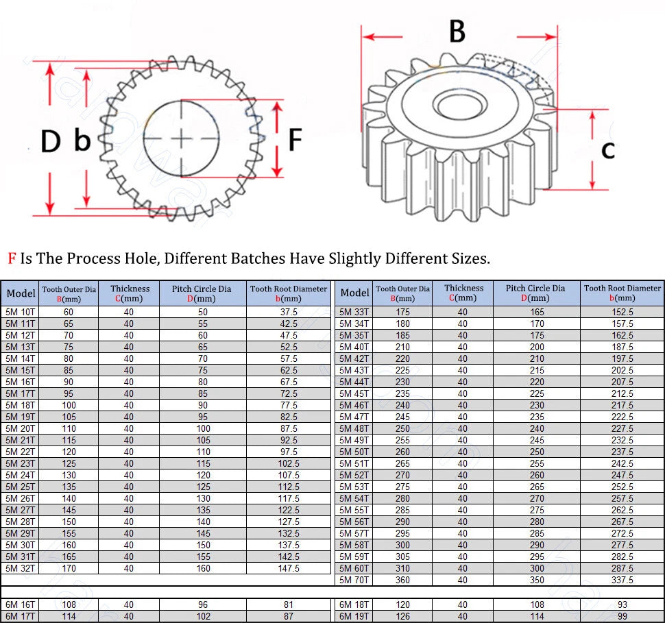 2.5/3/4/5M 45# Steel Spur Gear 10-70 Teeth 30-180mm OD Transmission Gear For CNC