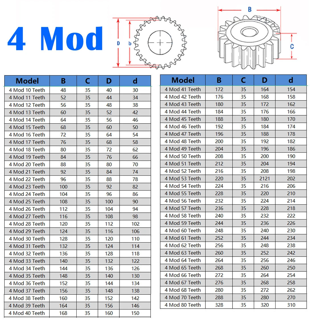 2M/2.5M/3M/4M/5M 10-96T Spur Gear Transmission Motor Gears (Harden by Quenching)