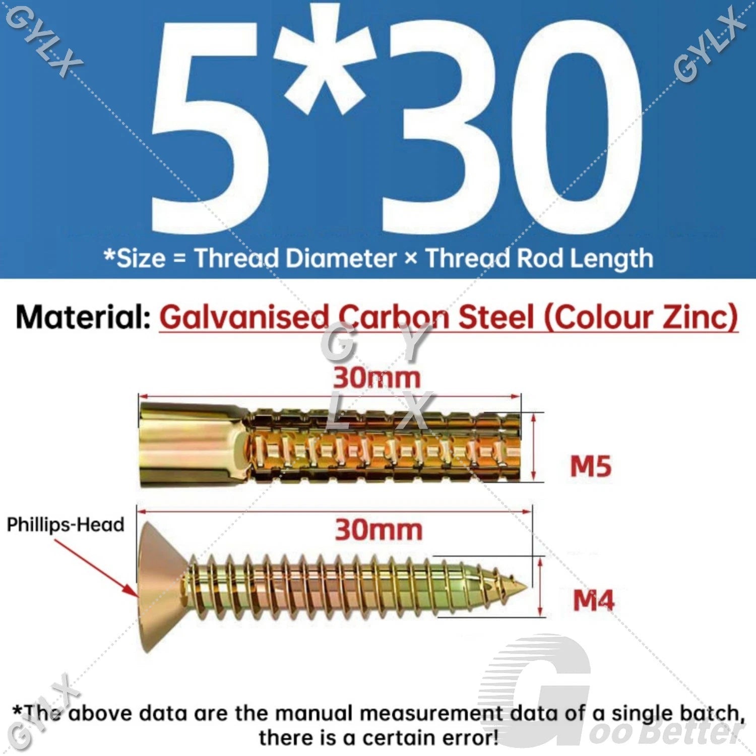 Serrated Expansion Anchors for Concrete & Hollow Walls — M5 to M10