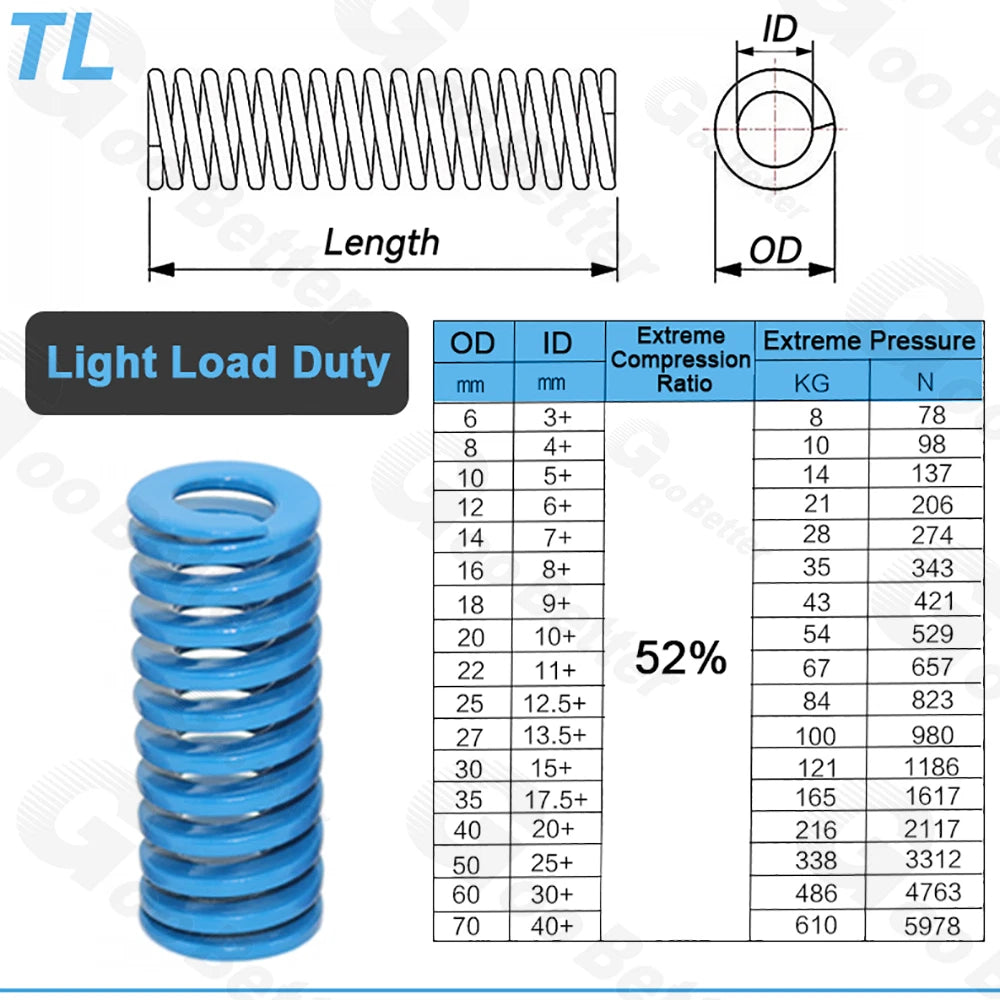 Heavy Load Duty Compression Die Spring Mould 14-16mm Diameter & Up To 300mm Long