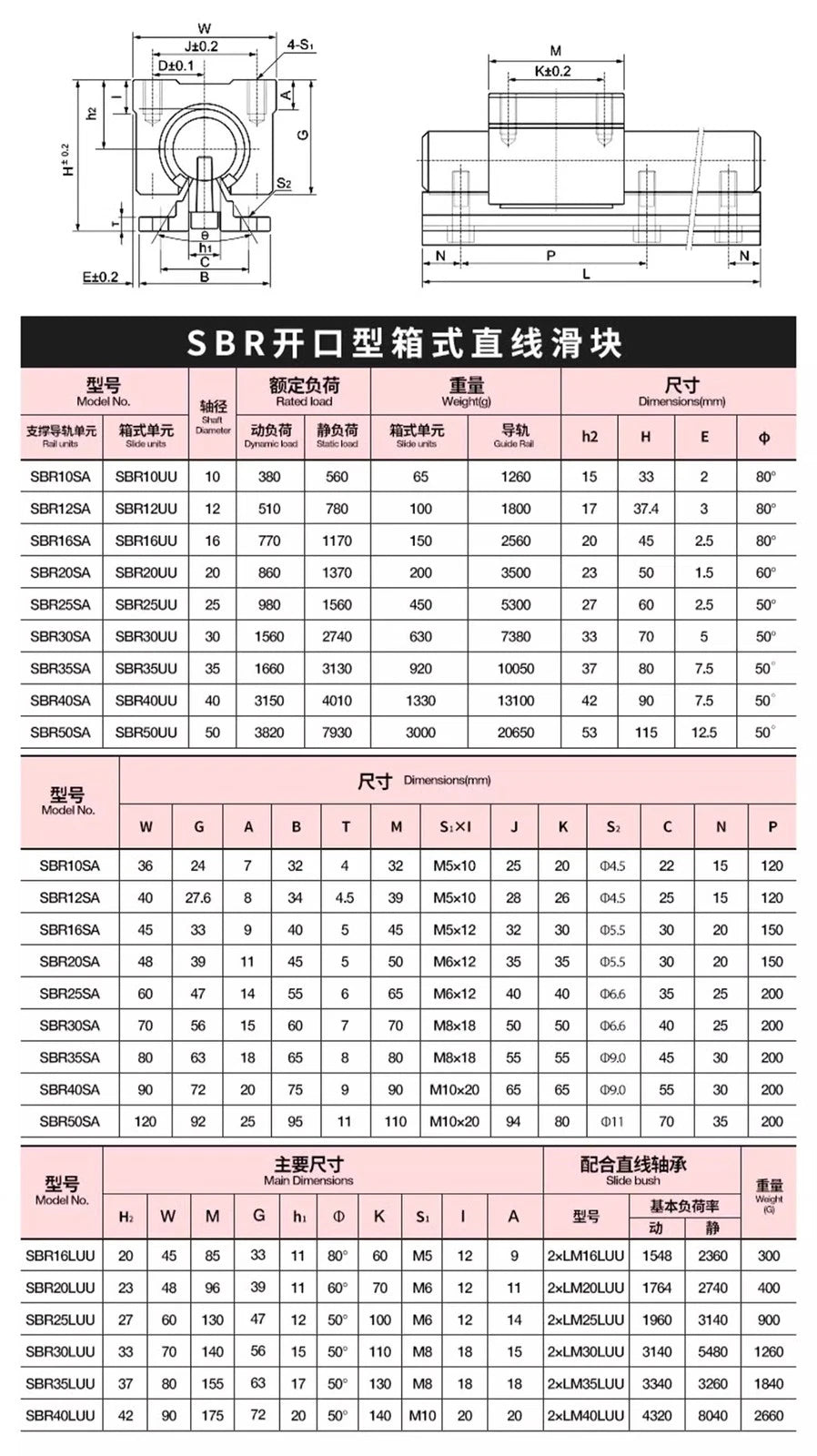 SCS/SBR/TBR/SC-VUU Linear Motion Ball Bearings Diameter 8~60mm Slide Bushing CNC