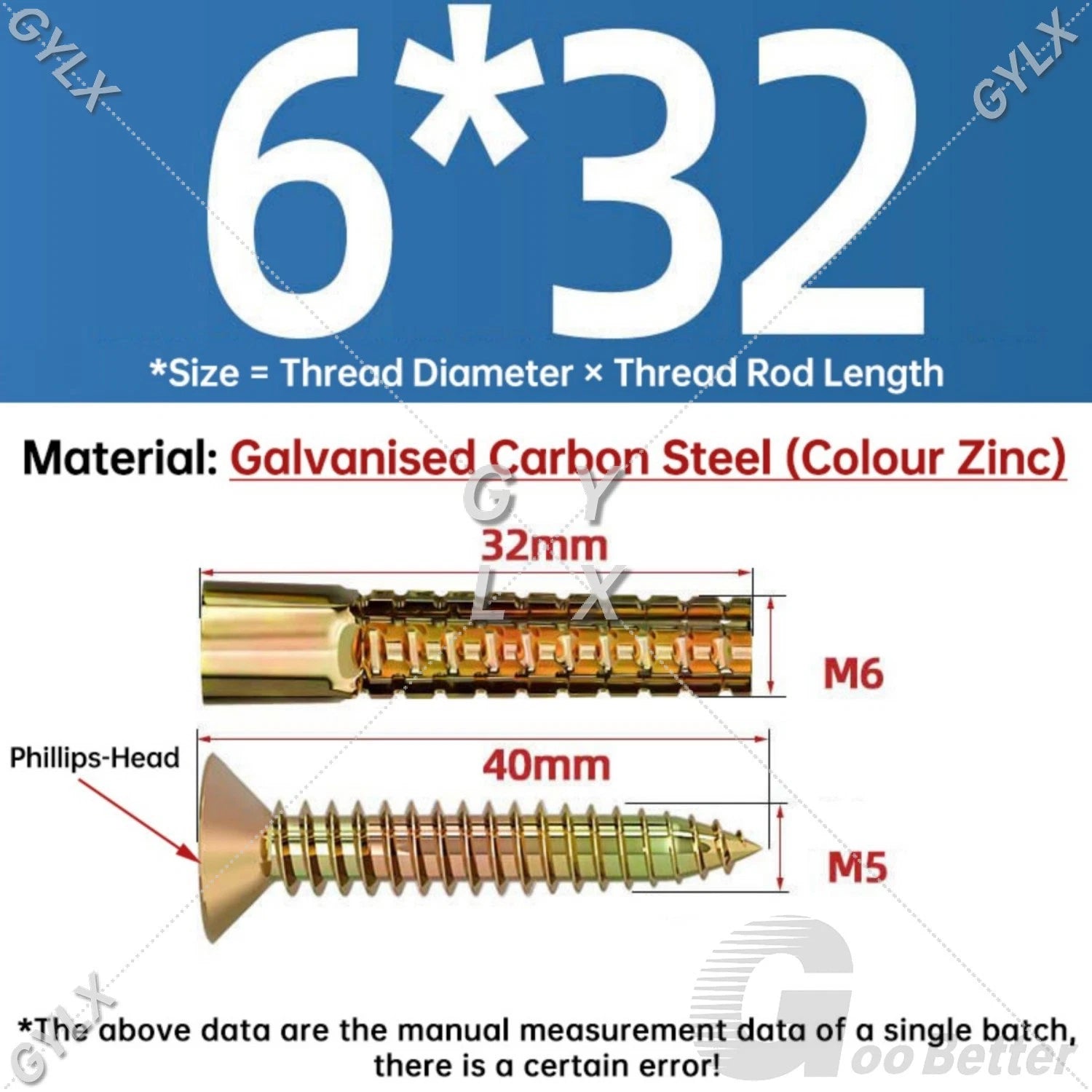 Serrated Expansion Anchors for Concrete & Hollow Walls — M5 to M10