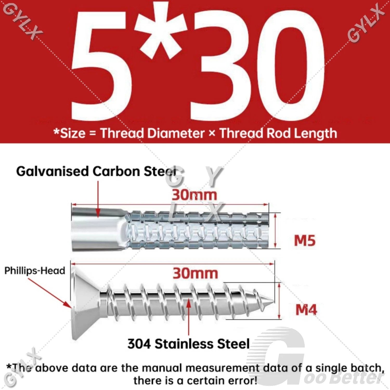 Serrated Expansion Anchors for Concrete & Hollow Walls — M5 to M10