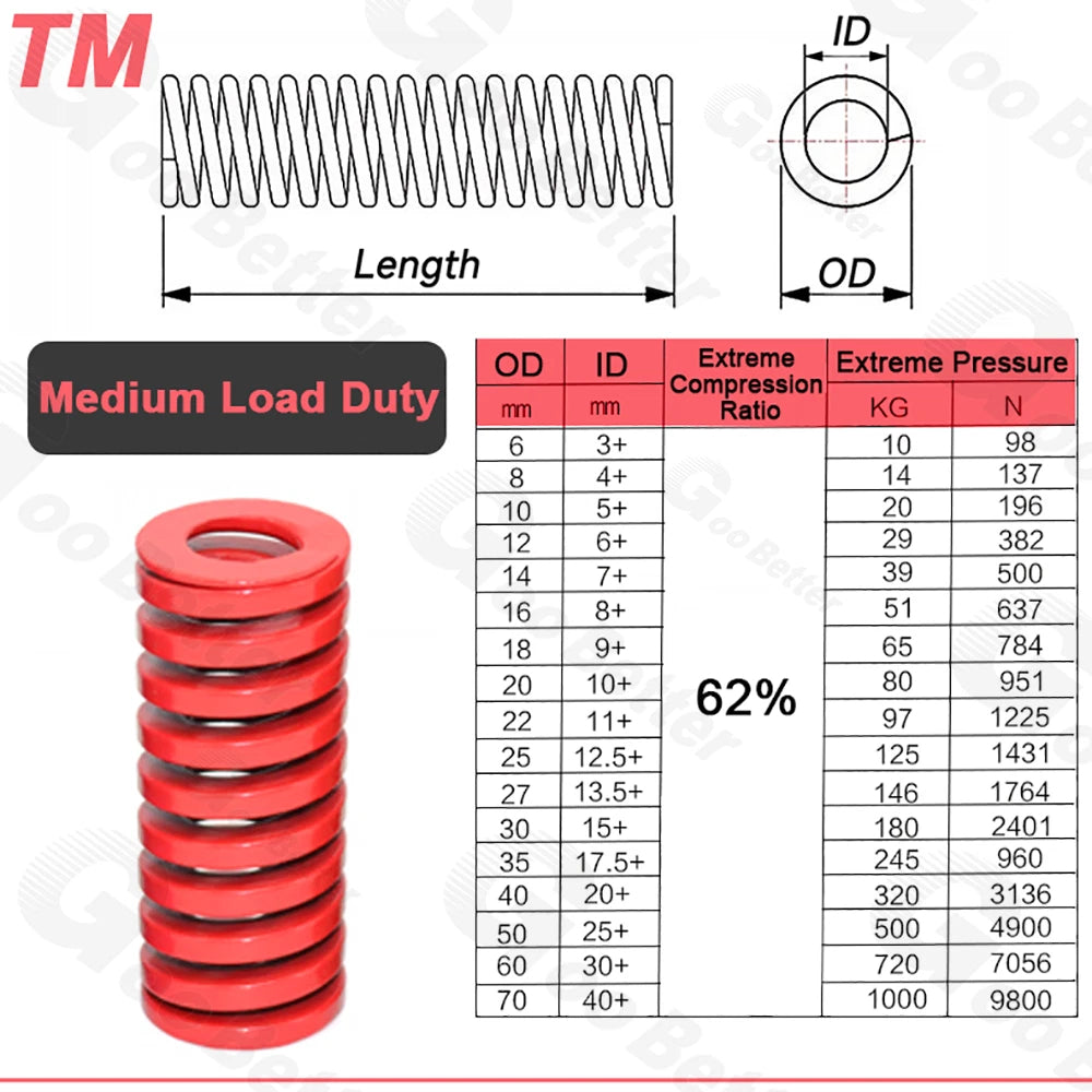 Heavy Load Duty Compression Die Spring Mould 14-16mm Diameter & Up To 300mm Long