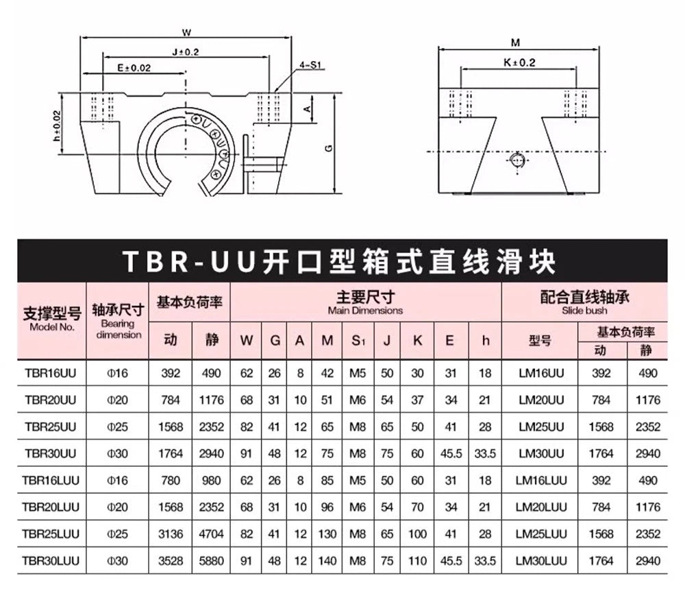 SCS/SBR/TBR/SC-VUU Linear Motion Ball Bearings Diameter 8~60mm Slide Bushing CNC