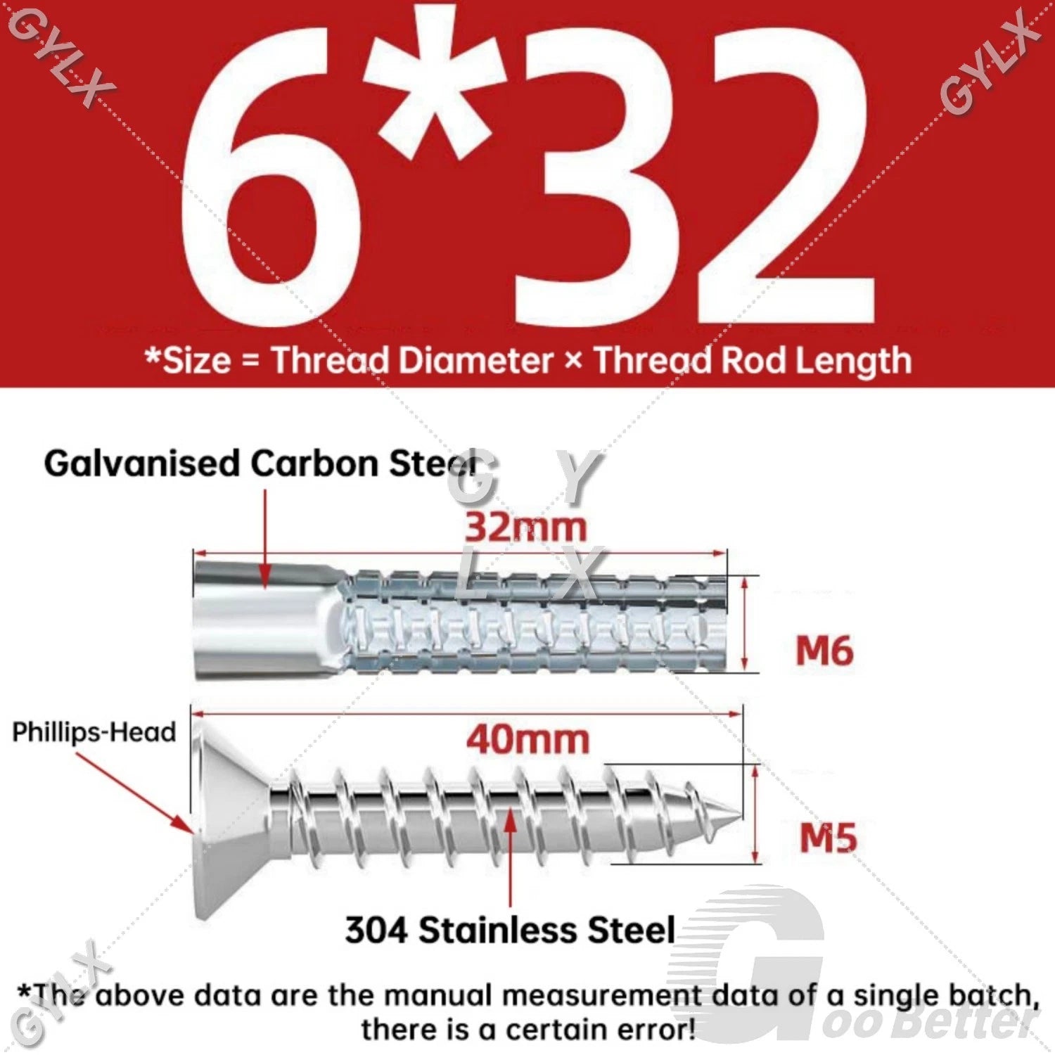 Serrated Expansion Anchors for Concrete & Hollow Walls — M5 to M10