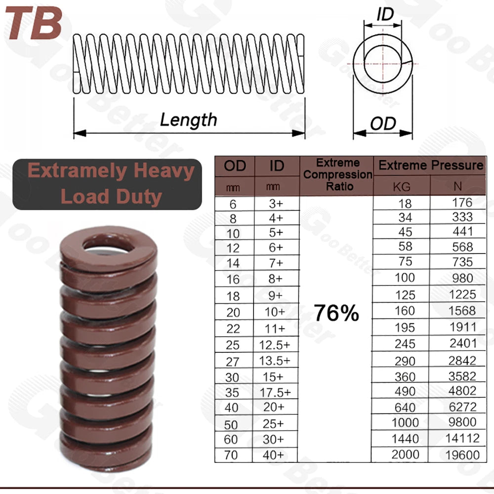 Heavy Load Duty Compression Die Spring Mould 14-16mm Diameter & Up To 300mm Long