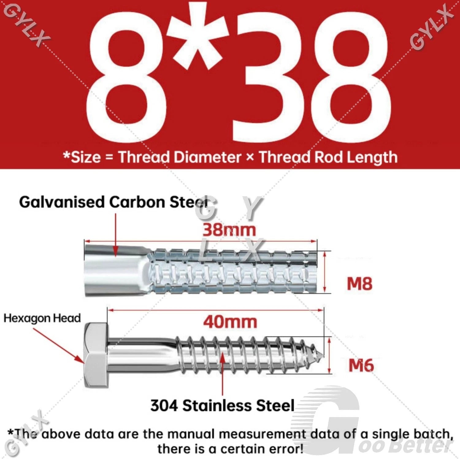 Serrated Expansion Anchors for Concrete & Hollow Walls — M5 to M10
