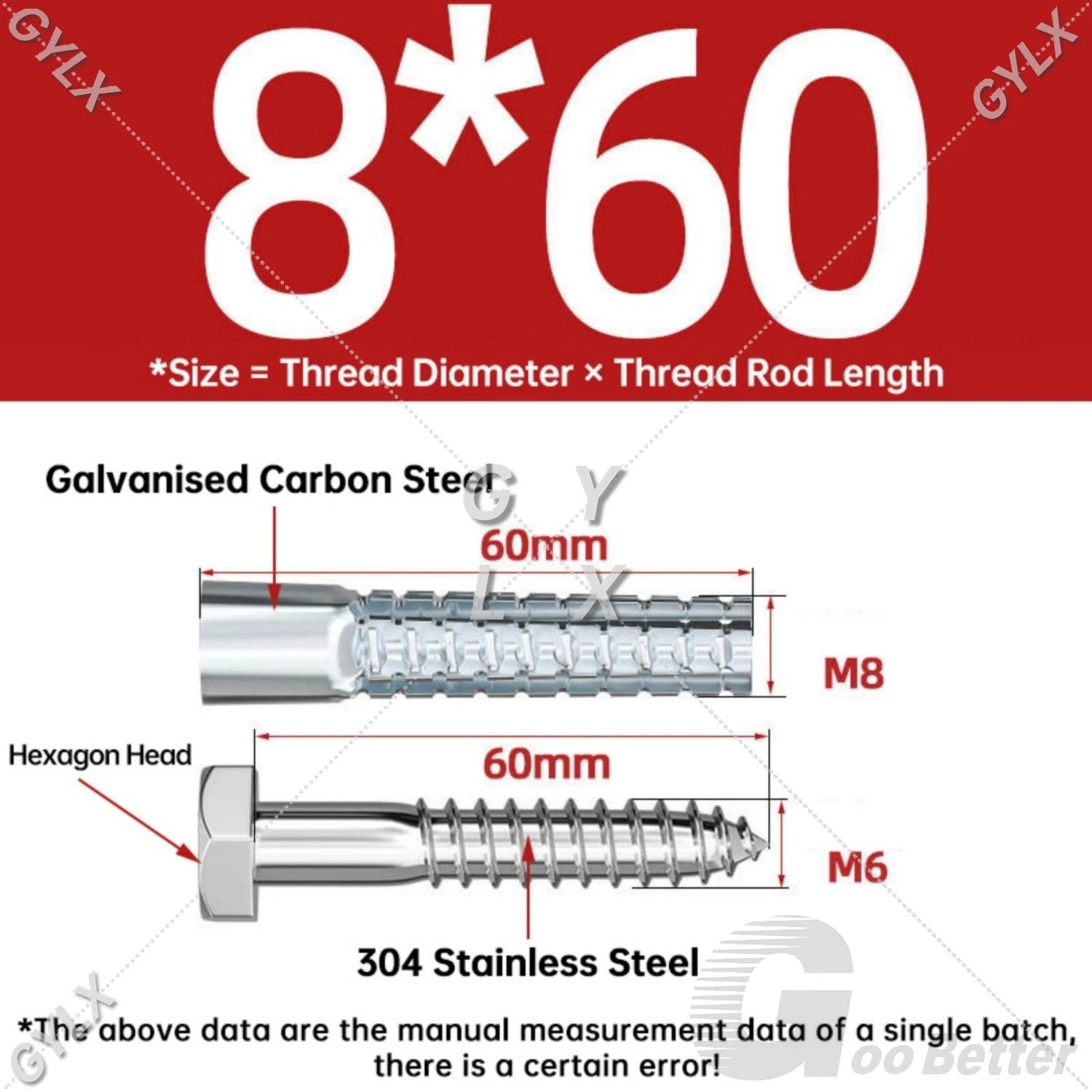 Serrated Expansion Anchors for Concrete & Hollow Walls — M5 to M10