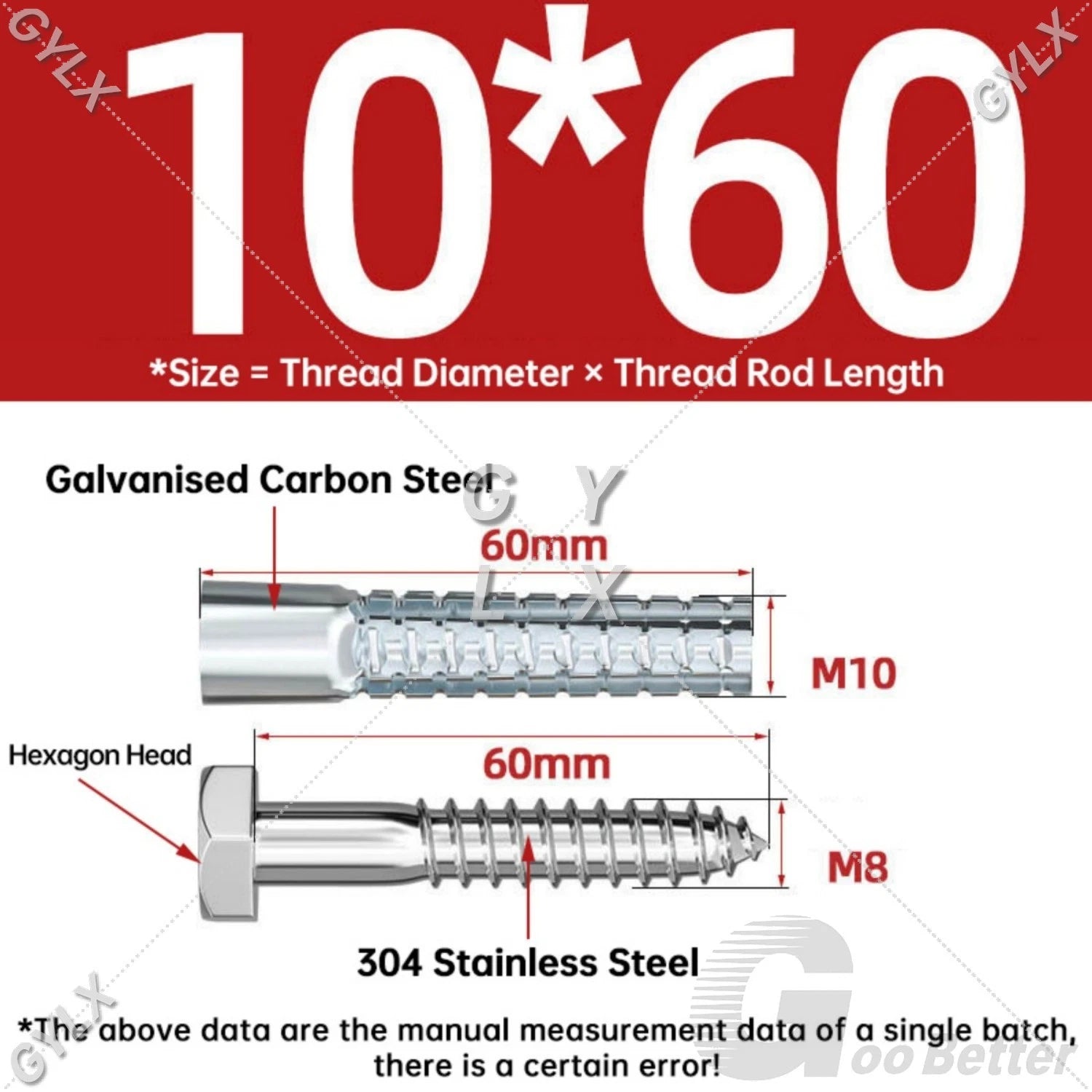 Serrated Expansion Anchors for Concrete & Hollow Walls — M5 to M10