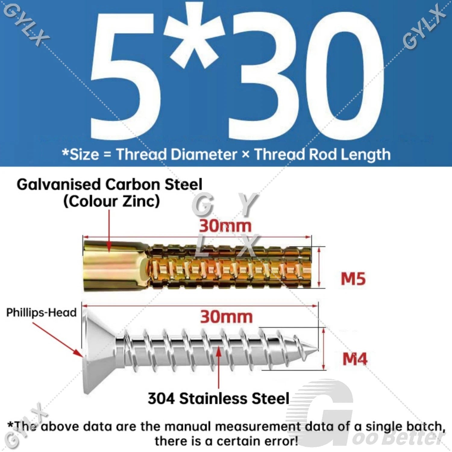 Serrated Expansion Anchors for Concrete & Hollow Walls — M5 to M10