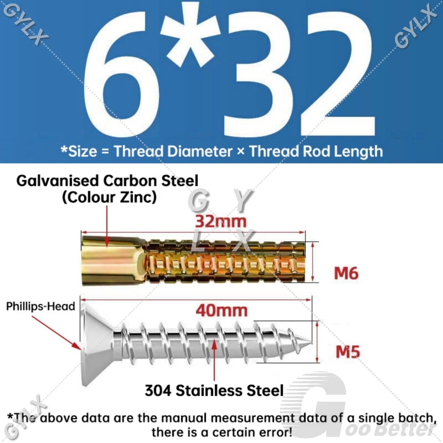 Serrated Expansion Anchors for Concrete & Hollow Walls — M5 to M10