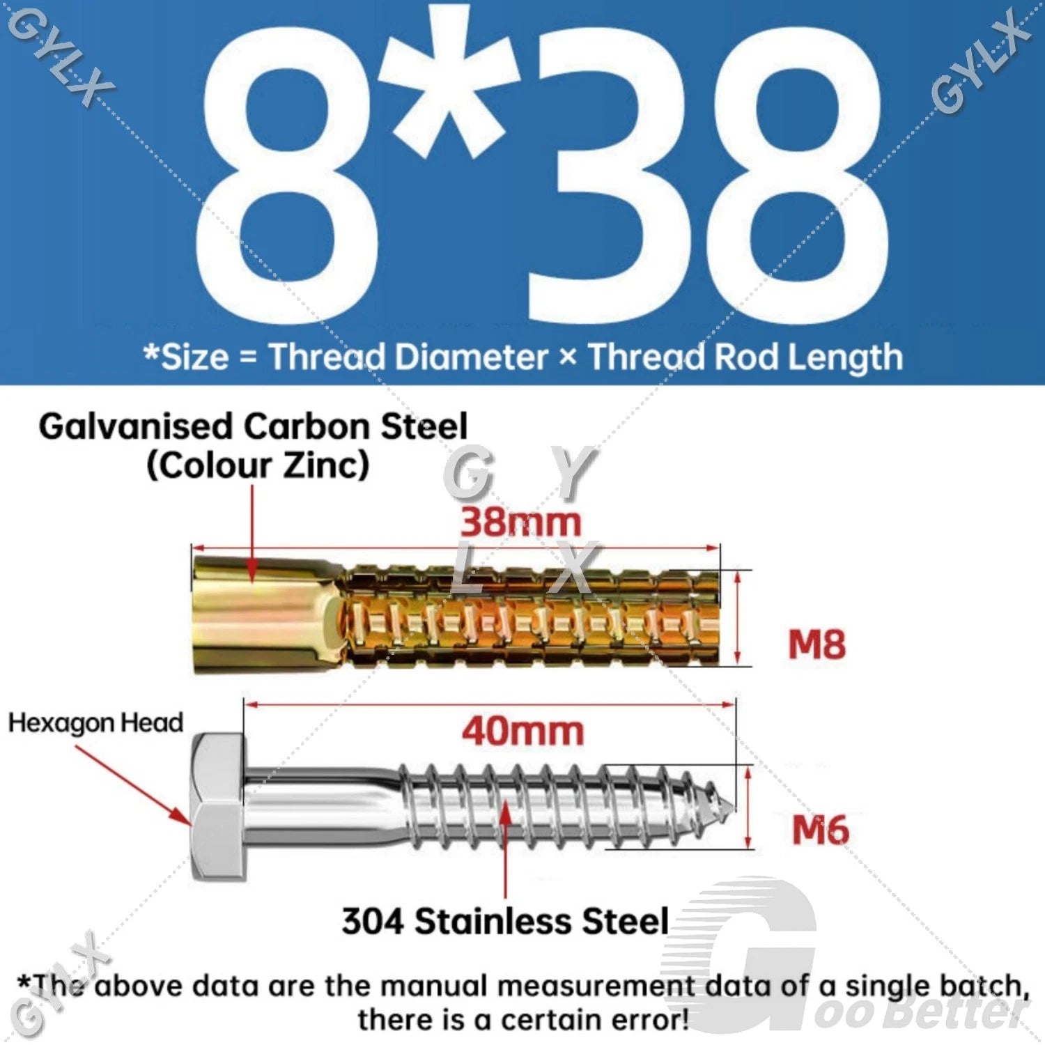 Serrated Expansion Anchors for Concrete & Hollow Walls — M5 to M10
