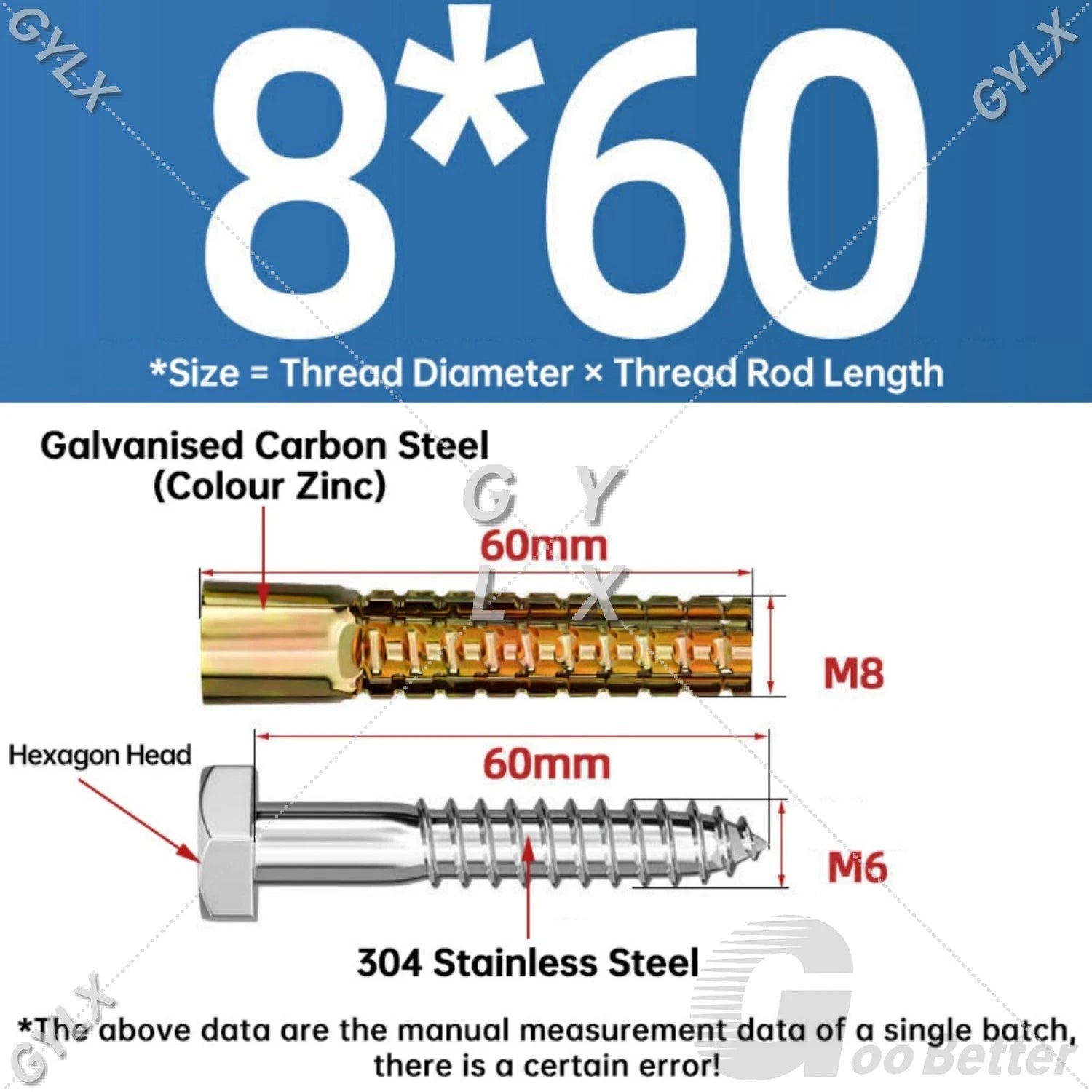 Serrated Expansion Anchors for Concrete & Hollow Walls — M5 to M10