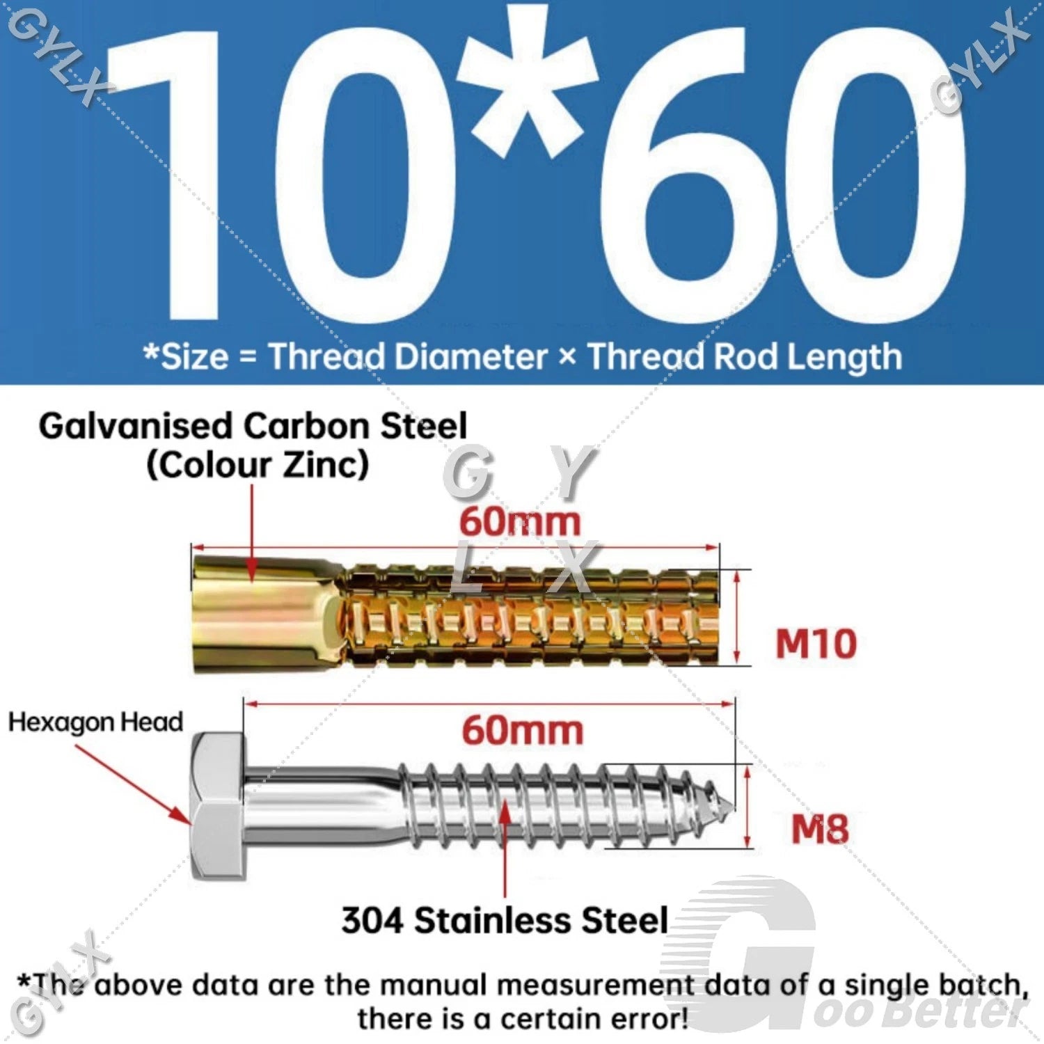 Serrated Expansion Anchors for Concrete & Hollow Walls — M5 to M10
