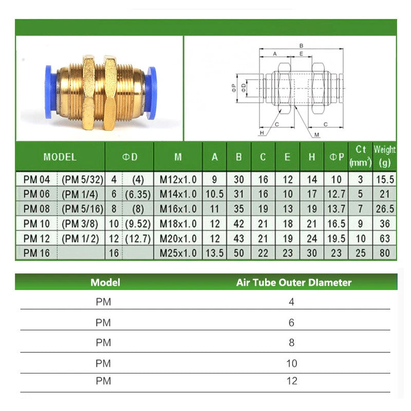 Pneumatic Push-to-Connect Fittings — Nylon Air Hose Tube Connectors, 22 Types