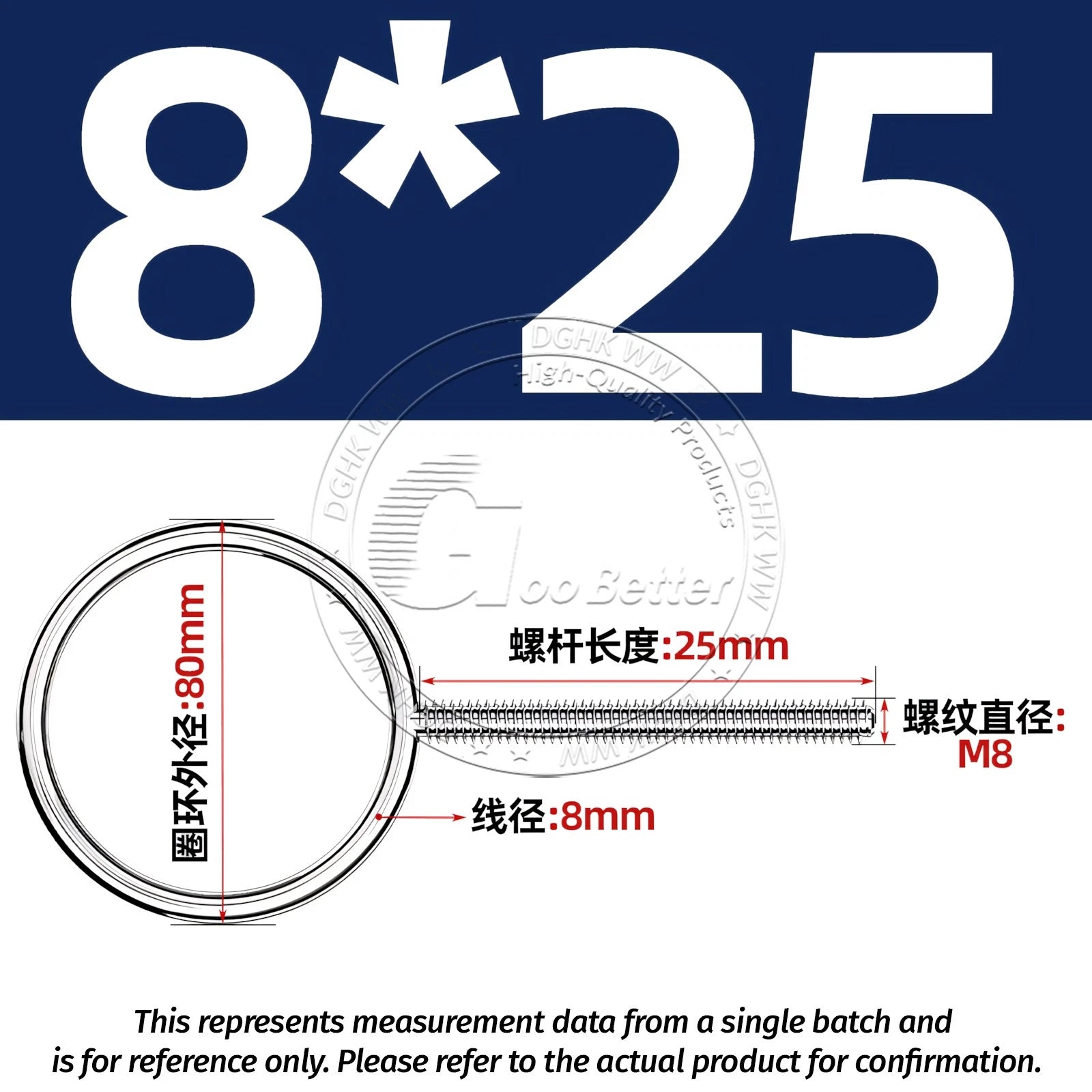 Lifting Eye Bolts M5 M6 M8 M10 — A2 Stainless Steel Metric Thread, 20mm–150mm