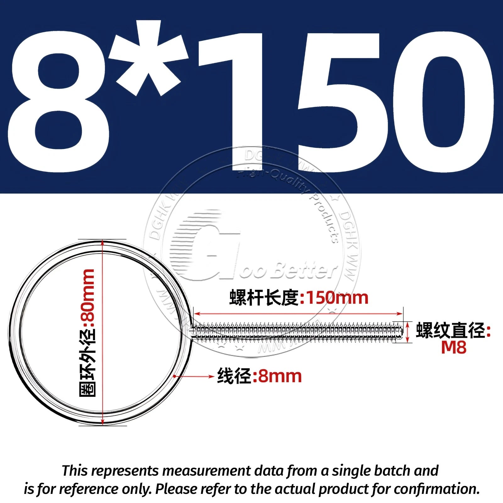 Lifting Eye Bolts M5 M6 M8 M10 — A2 Stainless Steel Metric Thread, 20mm–150mm
