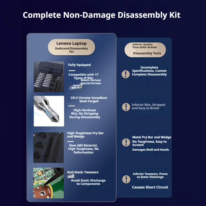 Lenovo Laptop Disassembly & Cleaning Tool Kit — 25-in-1 Screwdriver + 10-in-1 Cleaner, All Models