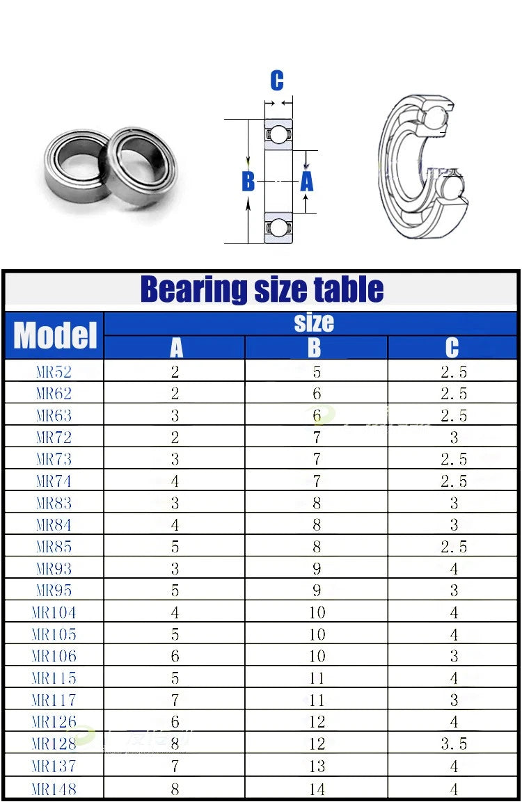 MR52zz- MR149zz Mini Metal Double Shielded Small Ball Bearings Miniature Model