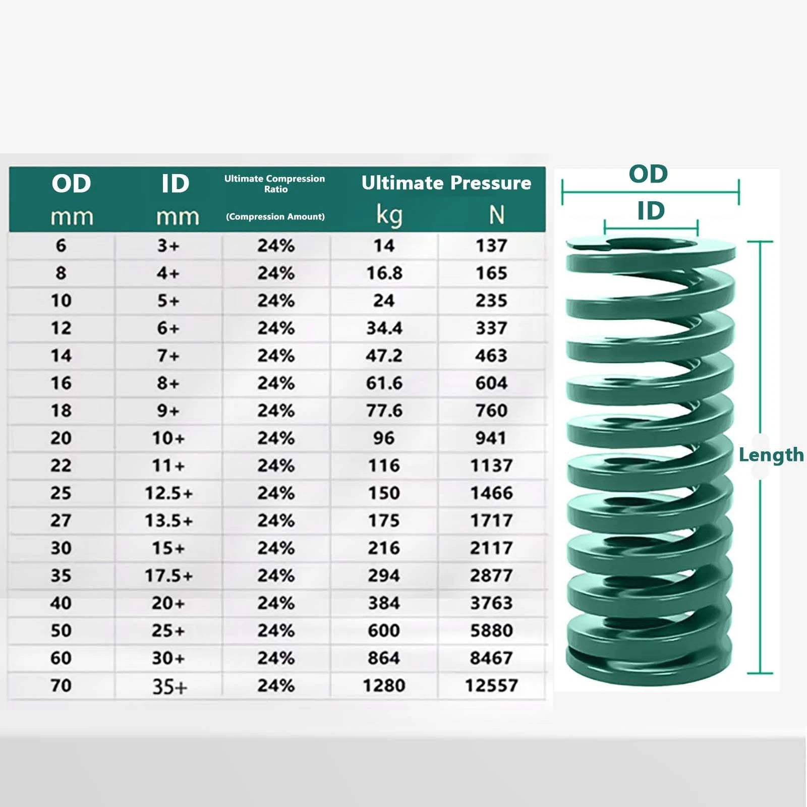 Heavy Load Duty Compression Die Spring, 8mm-18mm Diameter & Up To 55mm Long JIS