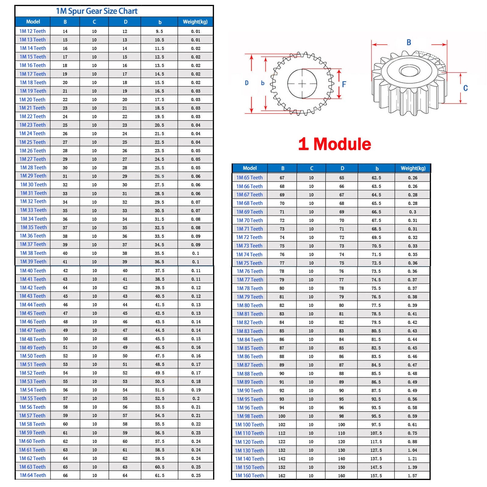 Steel Spur Gear 1,1.5,2 Mod 12T-150T Teeth Metal Pinion Gear 14-258mm Outer Dia