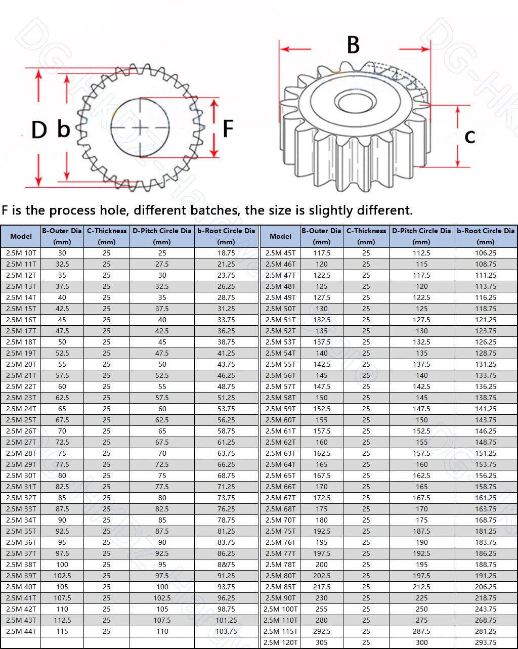 2/2.5/3/4/5 Mod Spur Gear 10T-90T 45# Steel Pinion Gear Metal Gear Thick 20-40mm