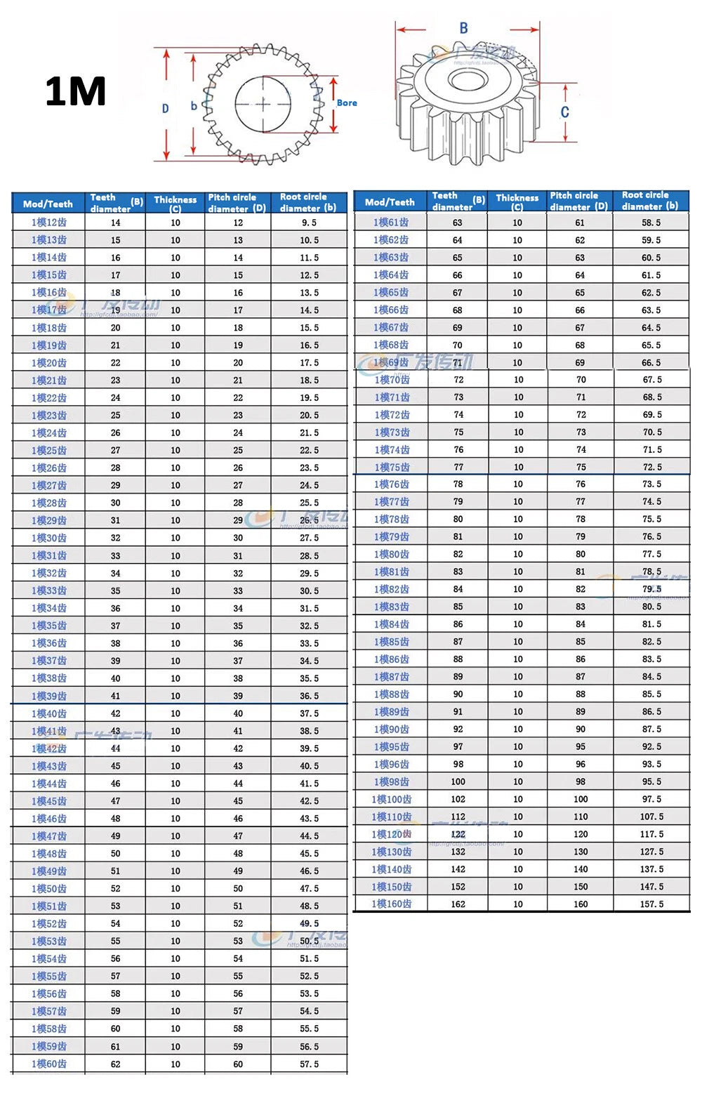 1/1.5/2/2.5/3/4/5 Mod 10-150T Spur Gear 45# Steel Pinion Gear Thickness 10-40mm