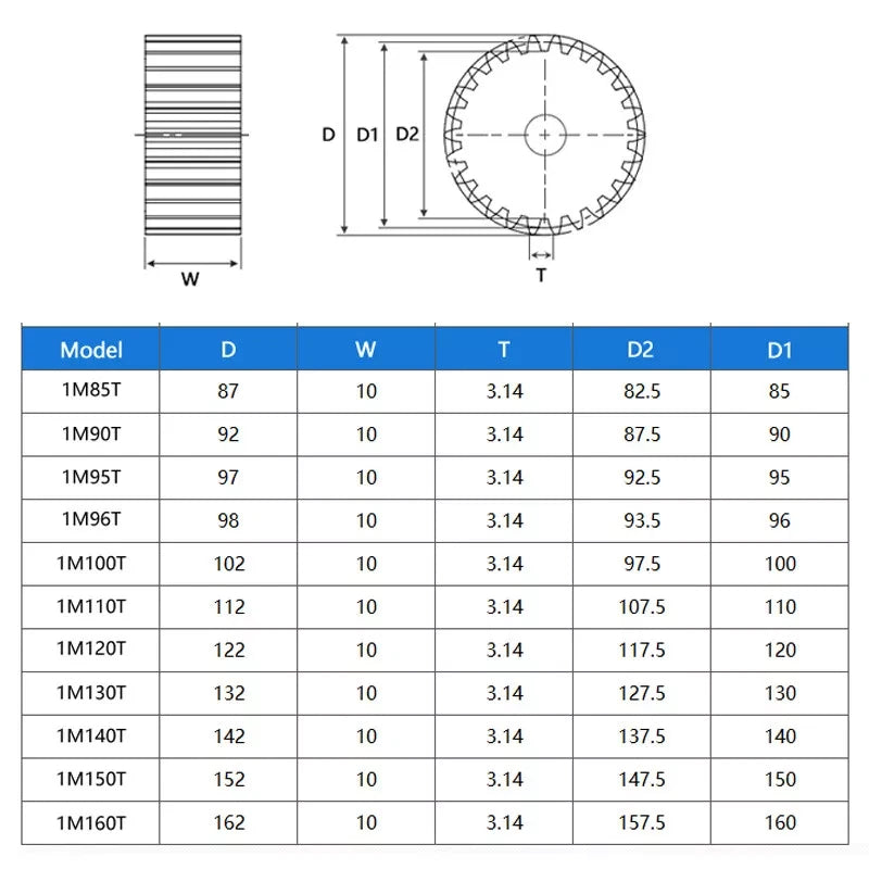 Flat Spur Gear Mod 1 Mod 2 C45 Steel 12 - 160 Tooth Motor Pinion Cogwheel Metal