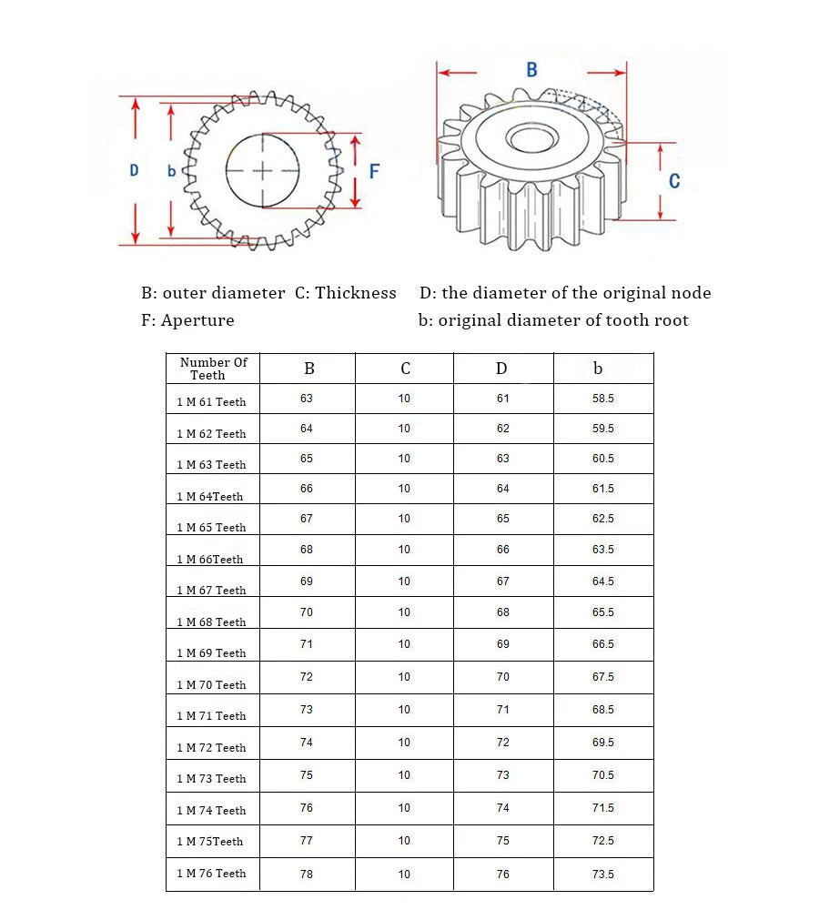 12T - 60T Mod 1 1.5 Spur Gear 45# Steel Pinion Gear Thickness 1M-10mm 1.5M-15mm