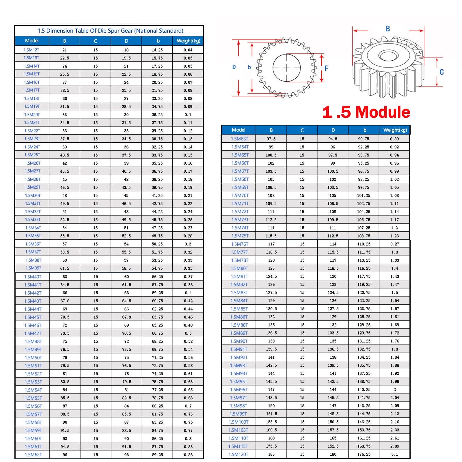 Steel Spur Gear 1,1.5,2 Mod 12T-150T Teeth Metal Pinion Gear 14-258mm Outer Dia