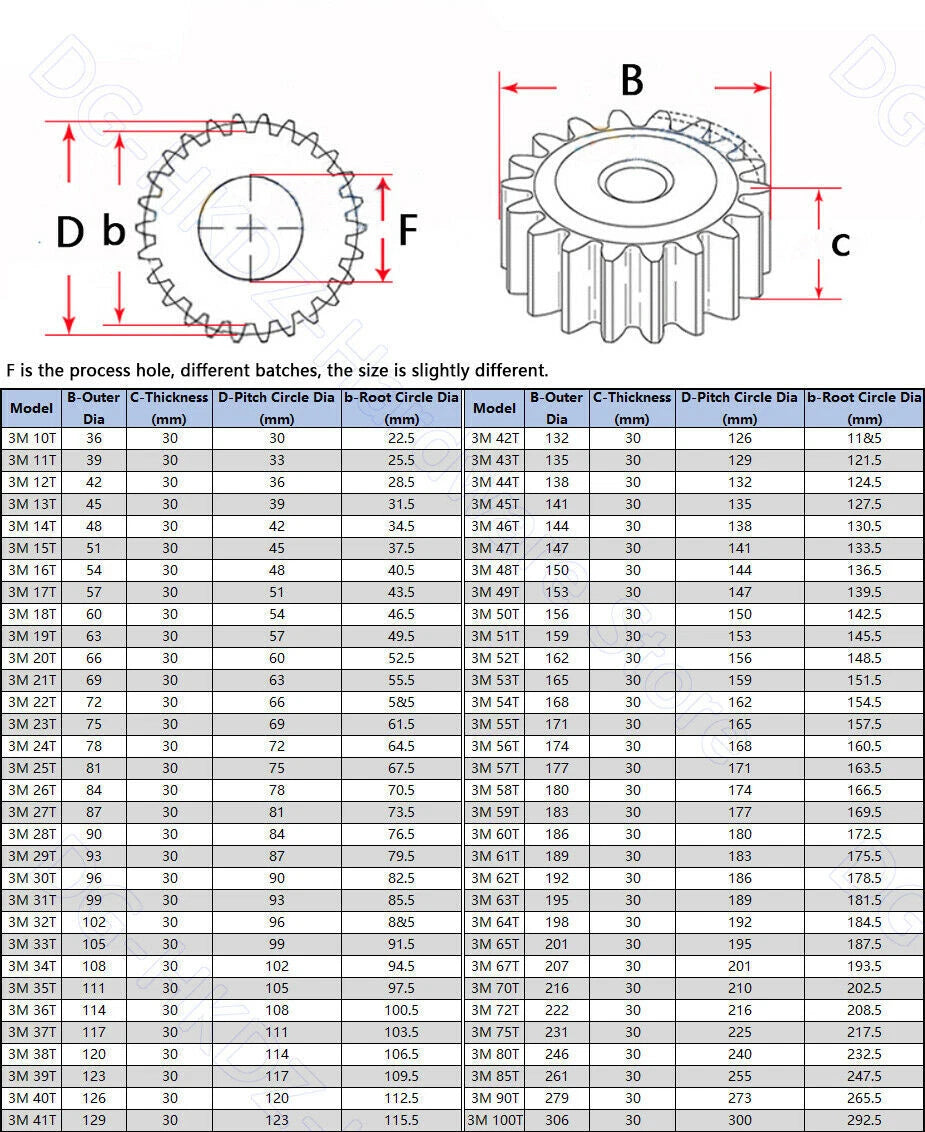 2/2.5/3/4/5 Mod Spur Gear 10T-90T 45# Steel Pinion Gear Metal Gear Thick 20-40mm