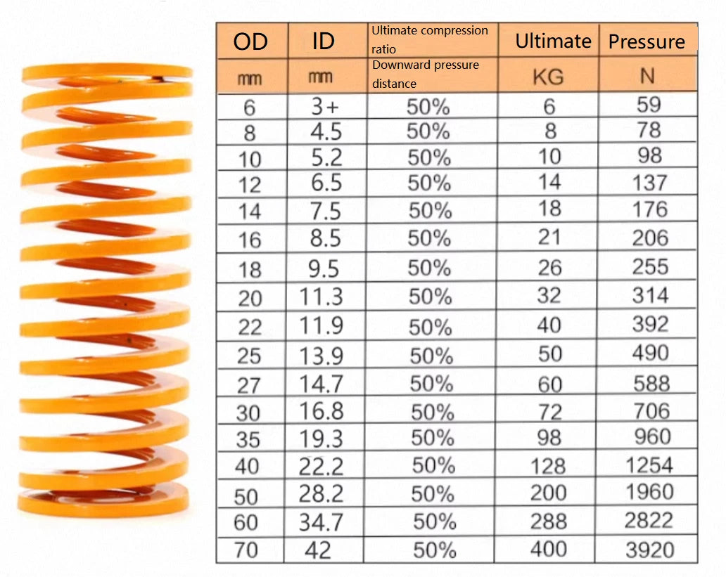 Heavy Load Duty Compression Die Spring Outer diameter 20mm & Up To 300mm Long