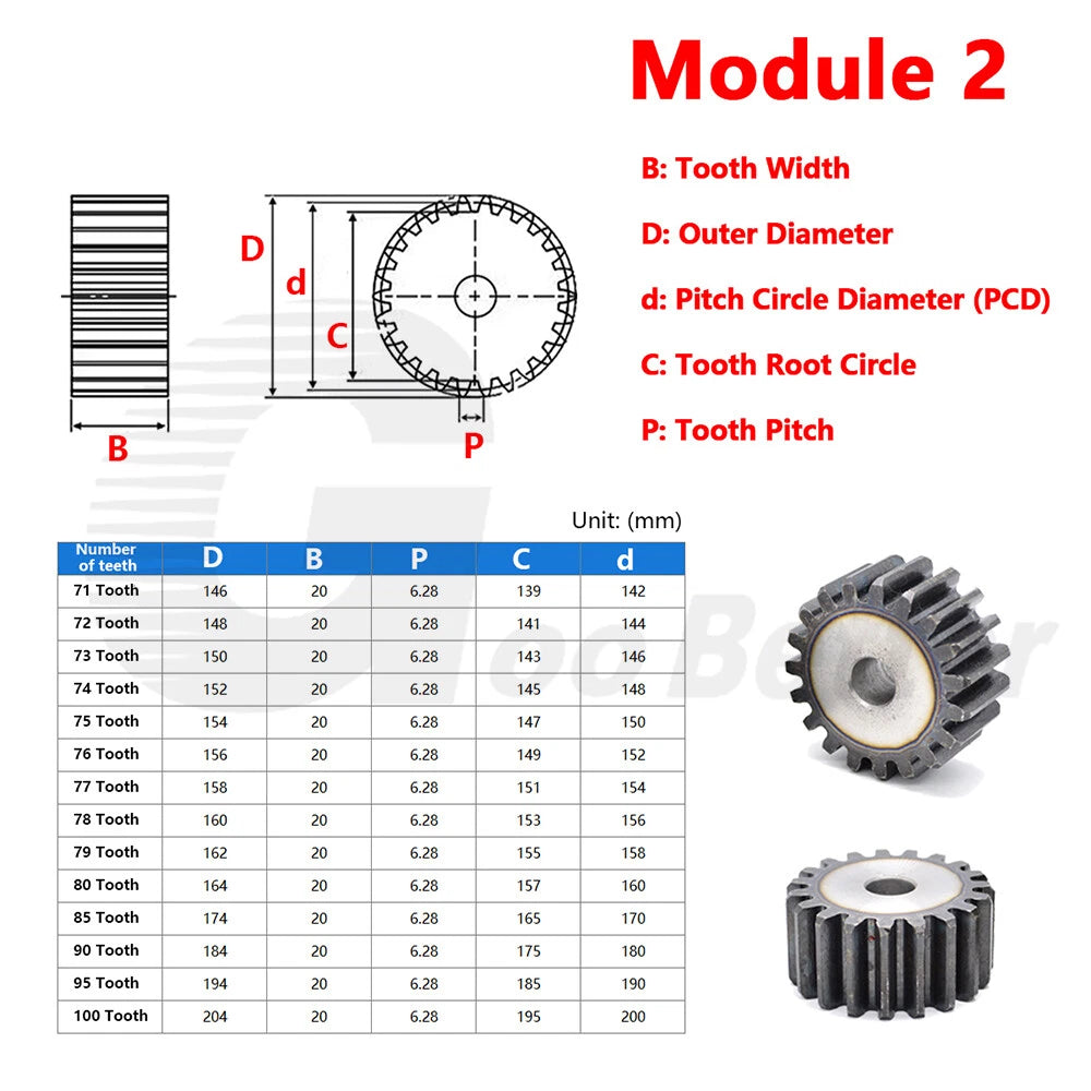 Mod 1 1.5 2 2.5 3 4 5 Spur Gear C45 Steel 12 Tooth - 160 Tooth Motor Pinion Flat