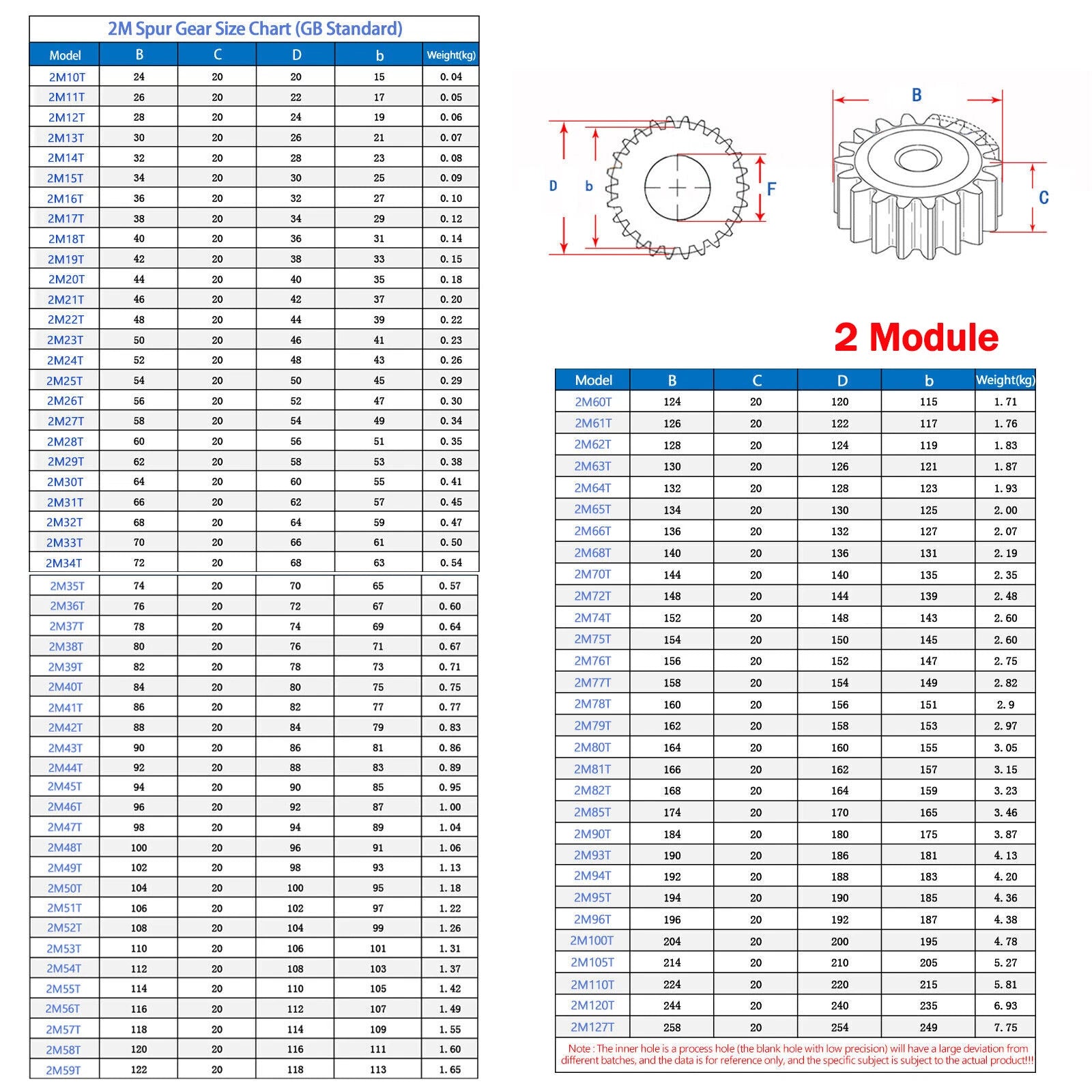 Steel Spur Gear 1,1.5,2 Mod 12T-150T Teeth Metal Pinion Gear 14-258mm Outer Dia