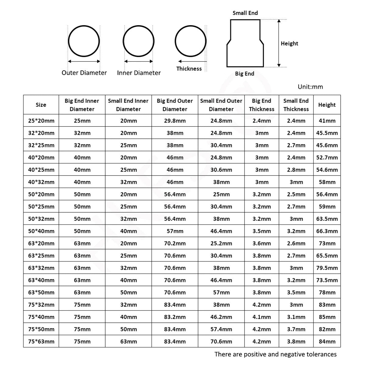 PVC Water Socket Pipe Fittings Reducing Coupling Solvent Weld Big End-Small End