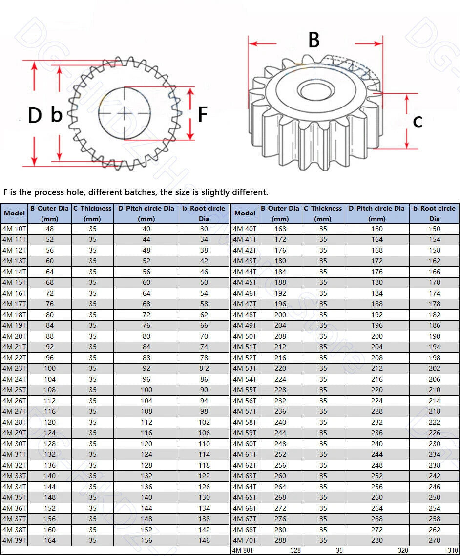 2/2.5/3/4/5 Mod Spur Gear 10T-90T 45# Steel Pinion Gear Metal Gear Thick 20-40mm