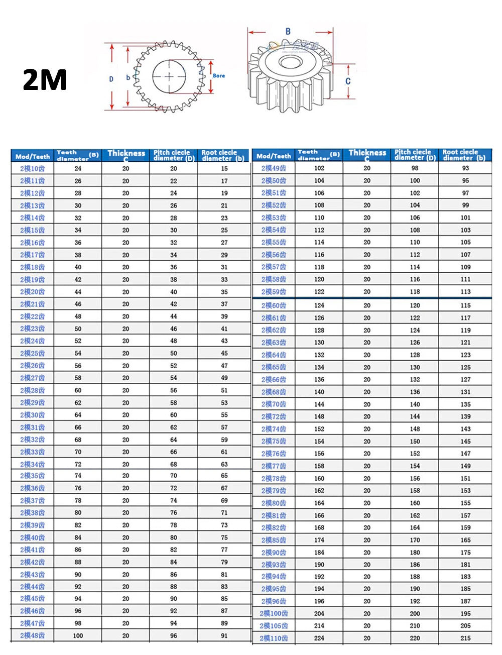 1/1.5/2/2.5/3/4/5 Mod 10-150T Spur Gear 45# Steel Pinion Gear Thickness 10-40mm