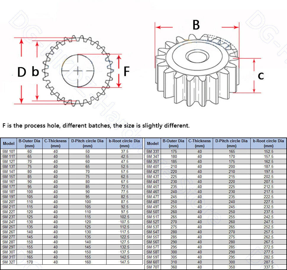 2/2.5/3/4/5 Mod Spur Gear 10T-90T 45# Steel Pinion Gear Metal Gear Thick 20-40mm