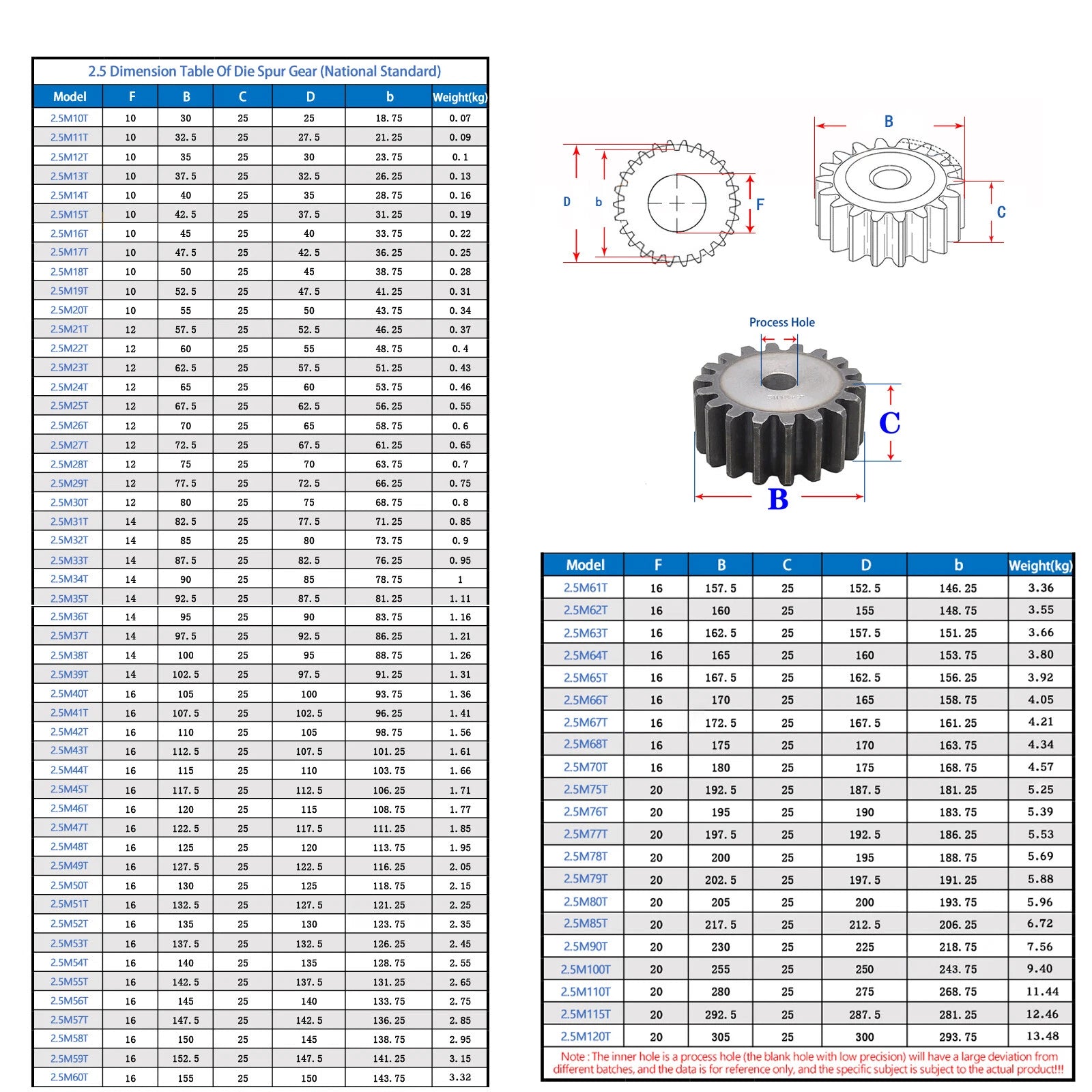 Module 2.5M, 3M, 4M 5M Spur Gear Wheels Spur Wheel With 10 To120 Teeth Flat Gear