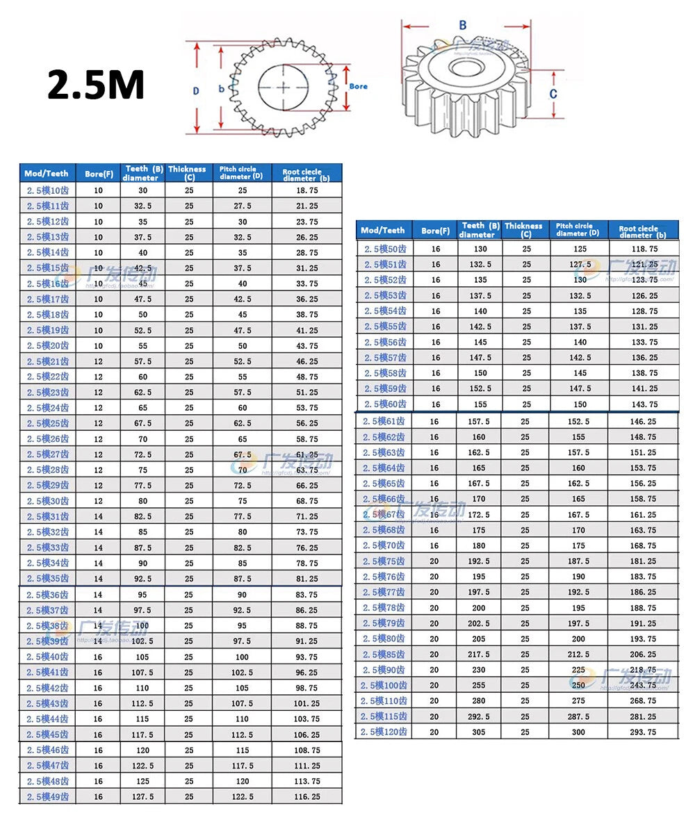 1/1.5/2/2.5/3/4/5 Mod 10-150T Spur Gear 45# Steel Pinion Gear Thickness 10-40mm