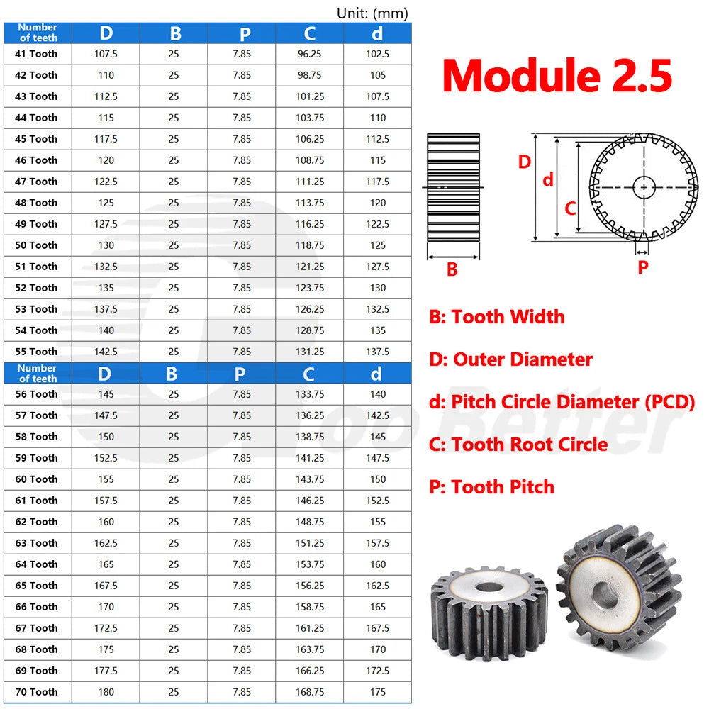 Mod 1 1.5 2 2.5 3 4 5 Spur Gear C45 Steel 12 Tooth - 160 Tooth Motor Pinion Flat